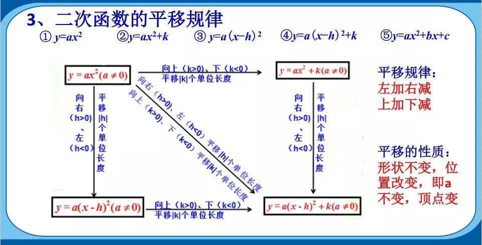 数学|老师熬夜整理：初中数学「二次函数」最全知识点汇总！（替孩子转发）