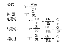 方向|中考物理滑轮、杠杆、机械效率重要知识点解析