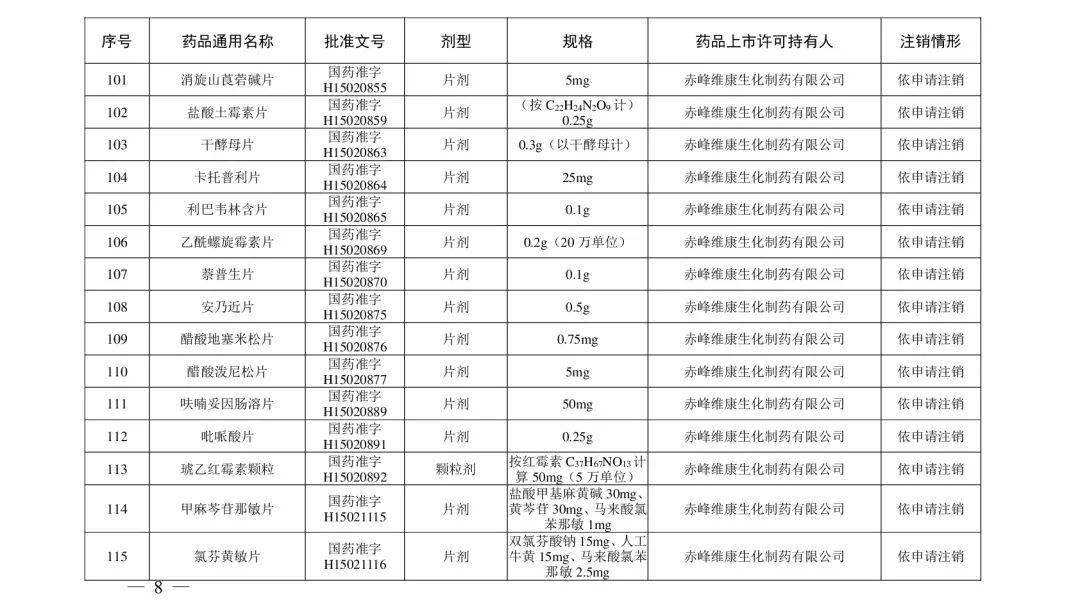 生产|立即停用！210个常用药被注销！附名单！