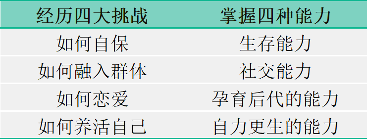 地位|每3个学生就有1个曾遭霸凌，导致这一现象的背后原因令人震惊