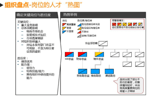 「hr如何做关键岗位人才盘点与发展」