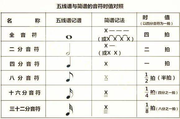 简谱二分音符怎么画图片