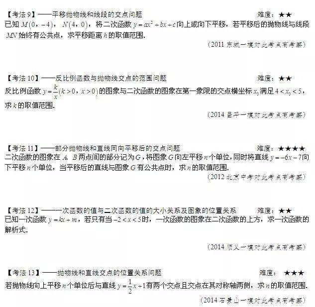 数学|老师熬夜整理：初中数学「二次函数」最全知识点汇总！（替孩子转发）