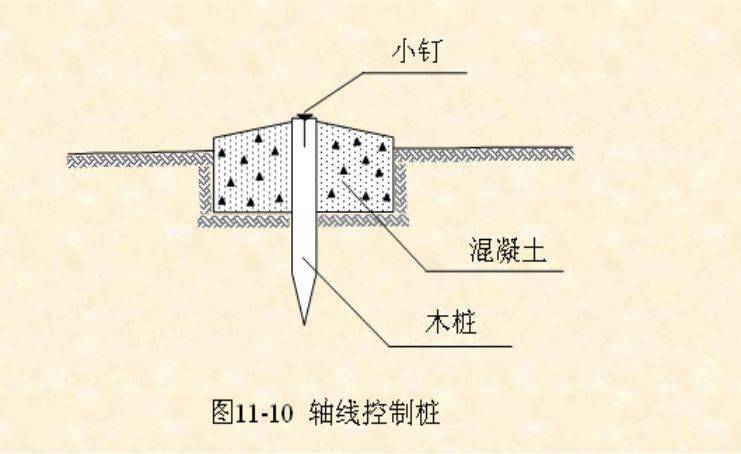 塔吊基础放线步骤图示图片