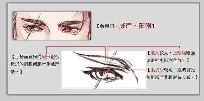 古风给男朋友画了一张古装照，却被说太娘炮！我的画哪里娘了？