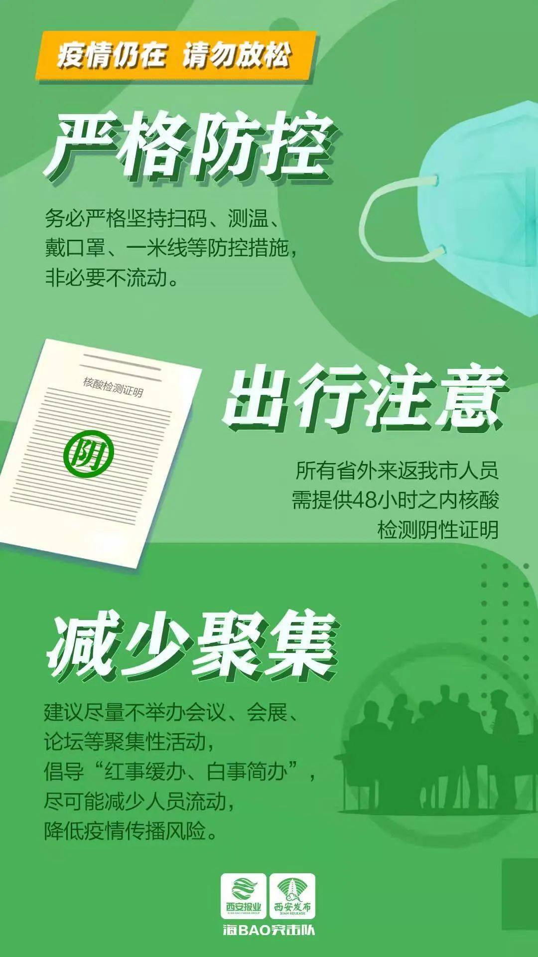 最新发布!陕西初步判定此次疫情为境外输入引起_陕西新增本土确诊7例 均在西安_检测_人员