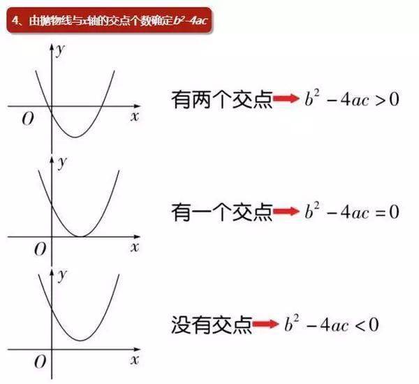 数学|老师熬夜整理：初中数学「二次函数」最全知识点汇总！（替孩子转发）