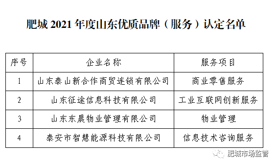 肥城19个产品和服务被认定为2021年度山东优质品牌位列泰安第一