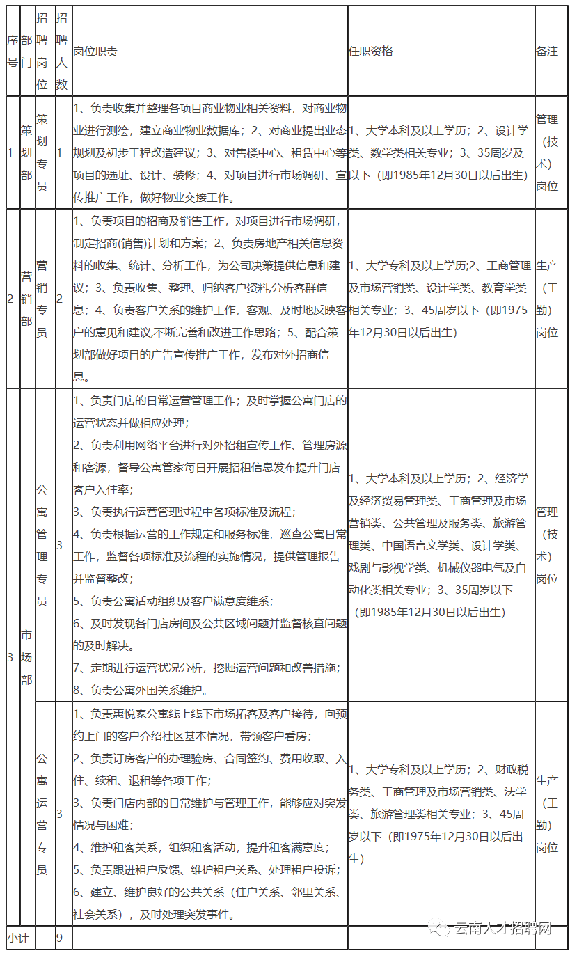 大专文凭国企招聘信息最新(2020年国企单位大专招聘)