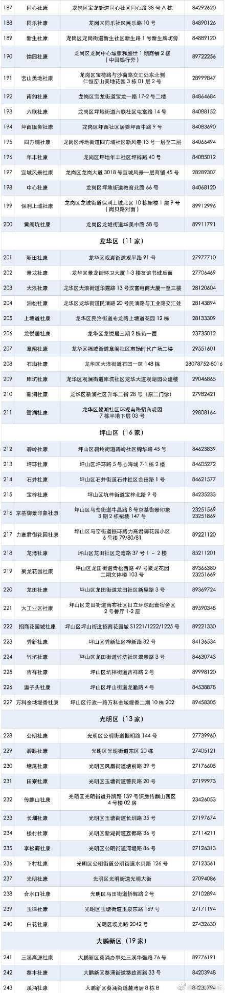 癌症|深圳这259个地方可提供免费查癌