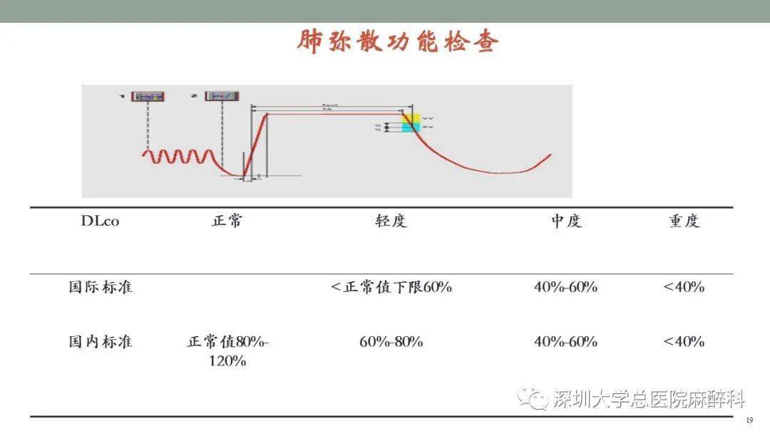 肺功能檢查解讀ppt課件