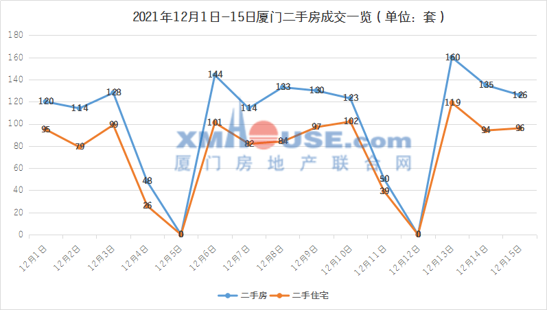 最高11万㎡最低13万㎡！厦门6bsport体育区二手房真实成交价出炉！(图3)