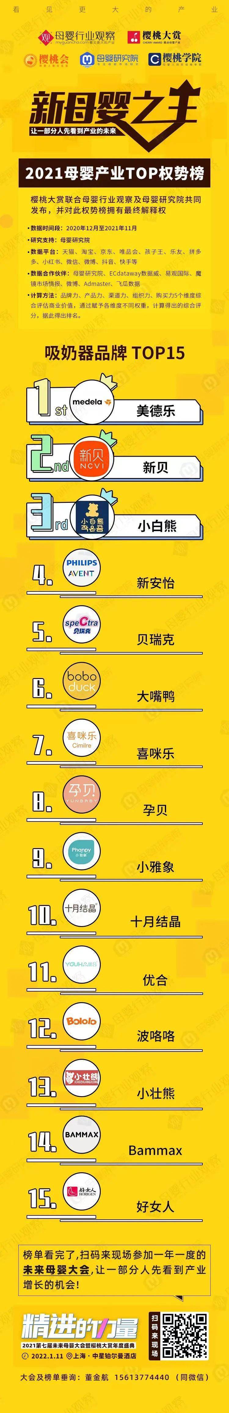 吸奶器品牌排行榜_吸奶器品牌TOP15权势榜发布,消费新势力来袭
