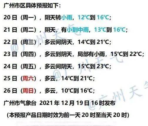 来袭|湿冷来袭！广东终于要下雨了→