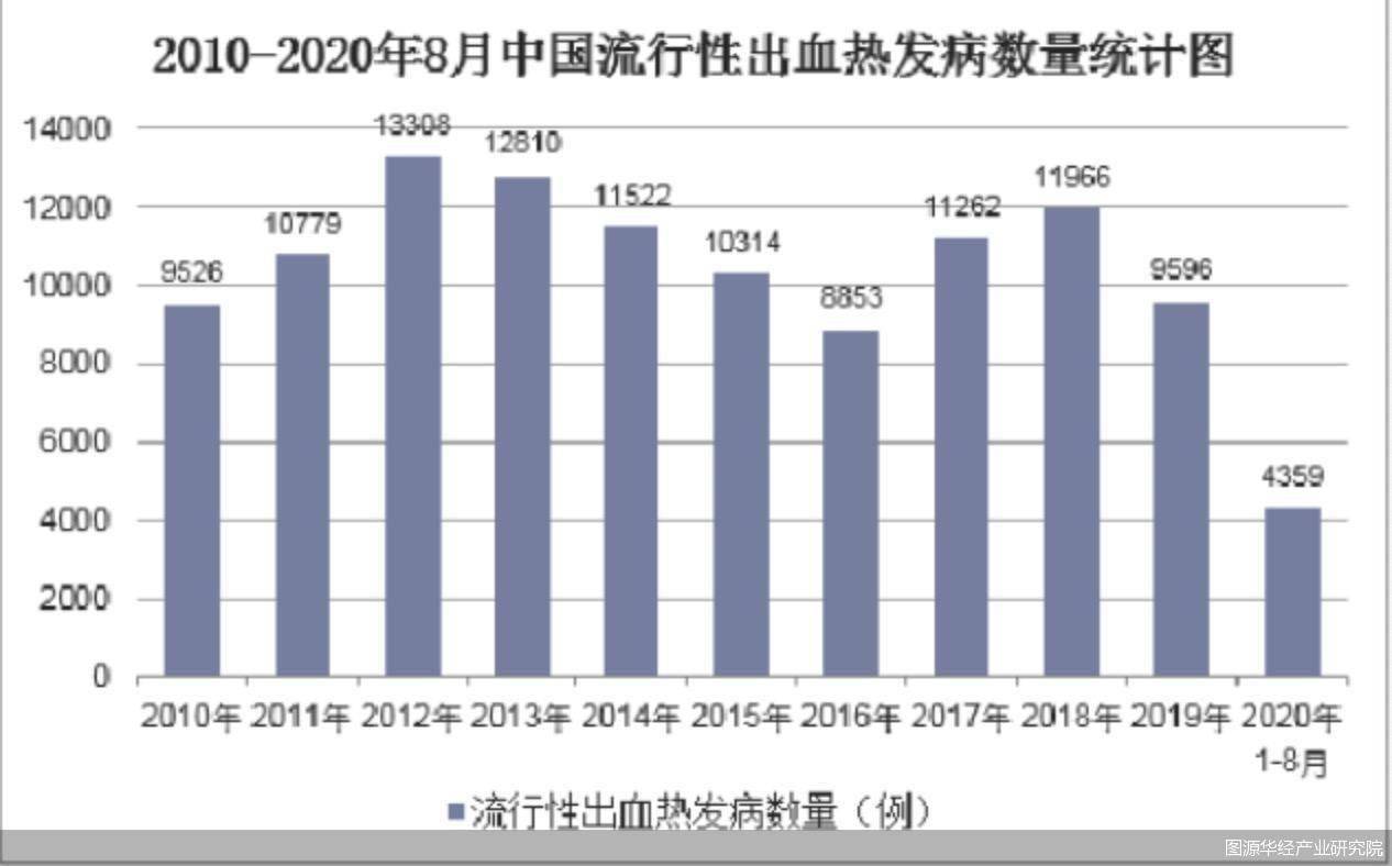 病例|解码西安出血热：草莓不背锅 疫苗接种是关键