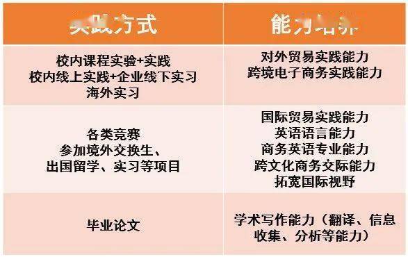 国际经济与贸易专业专业发展状况培养目标人才定位:跨境电子商务应用