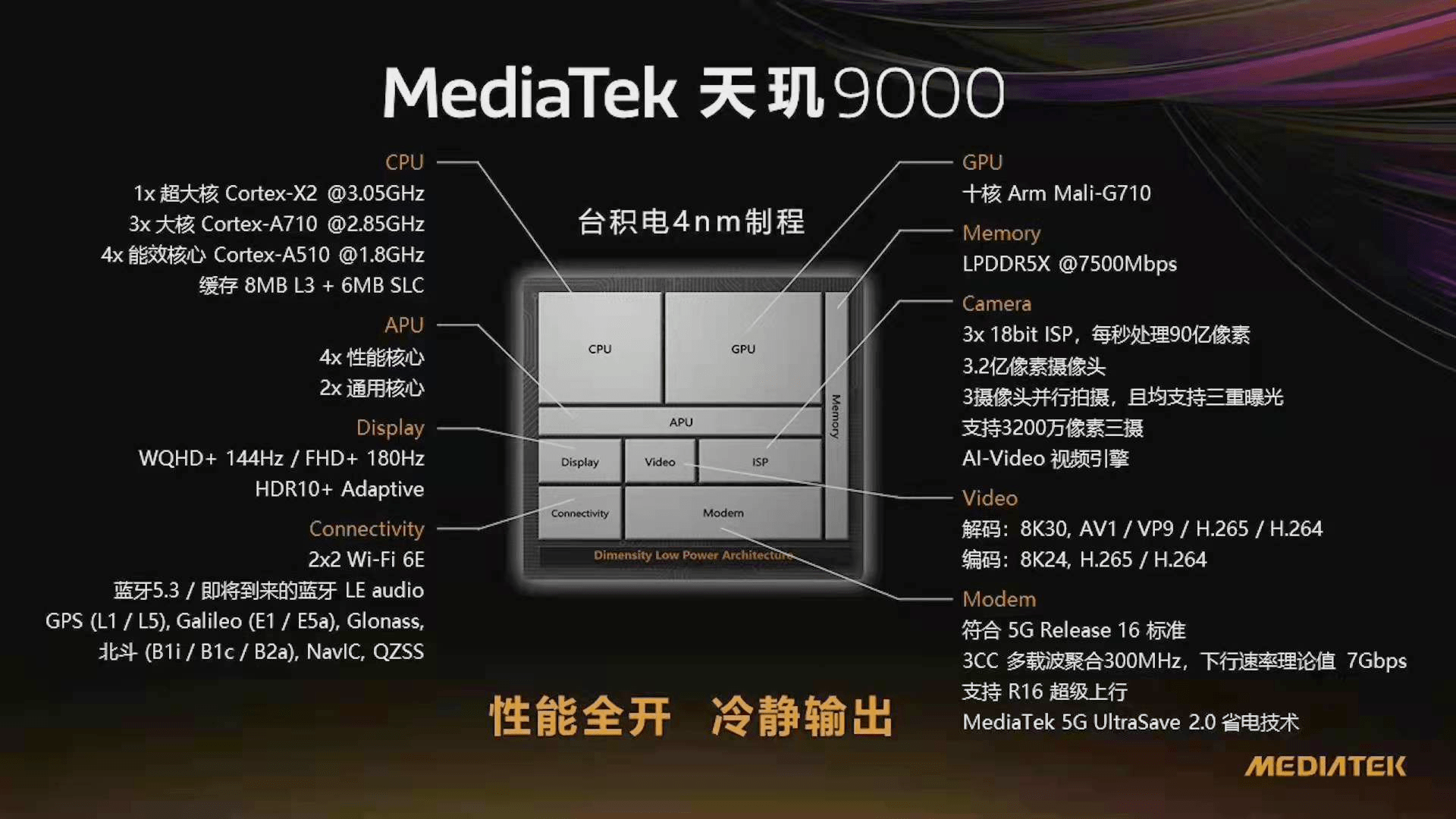 单先|极客周报 ｜ 微信拒绝「点单先关注」，天玑 9000 力压骁龙；Windows 更新帮你「摸鱼」