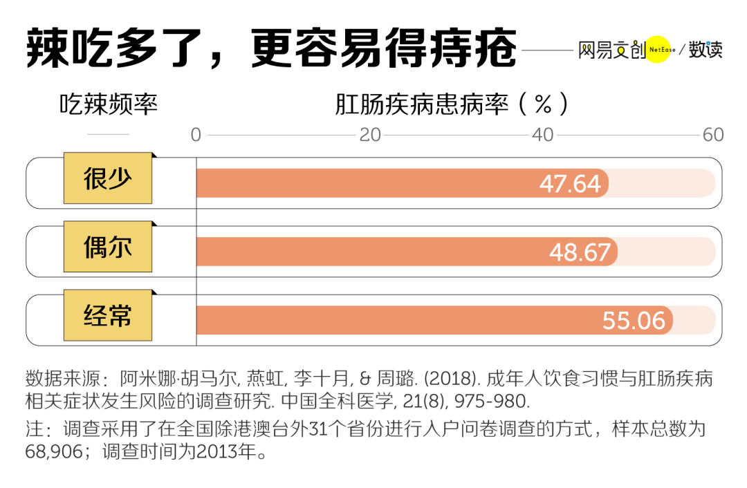 男女老少|中国痔疮地图，川渝不是第一