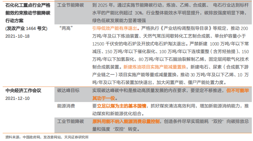 从能耗双控转向碳排双控,对企业影响如何?