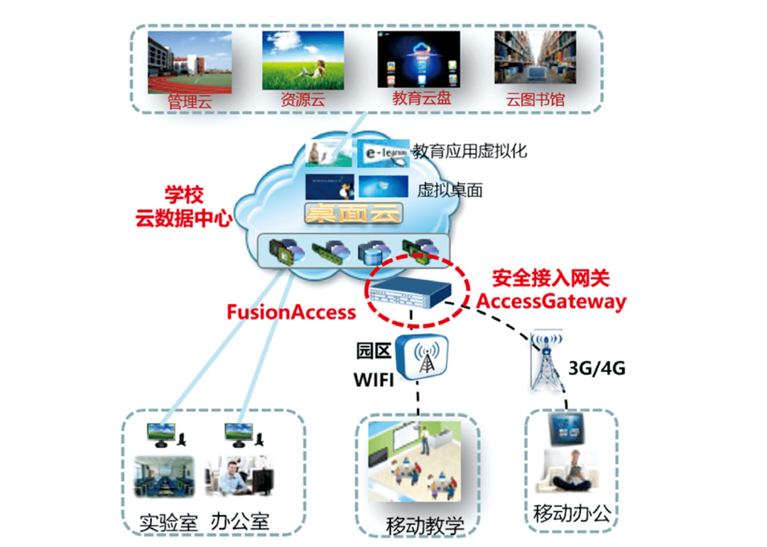 教育|天府第七中学 x 华为：把智慧教育带入每一间教室