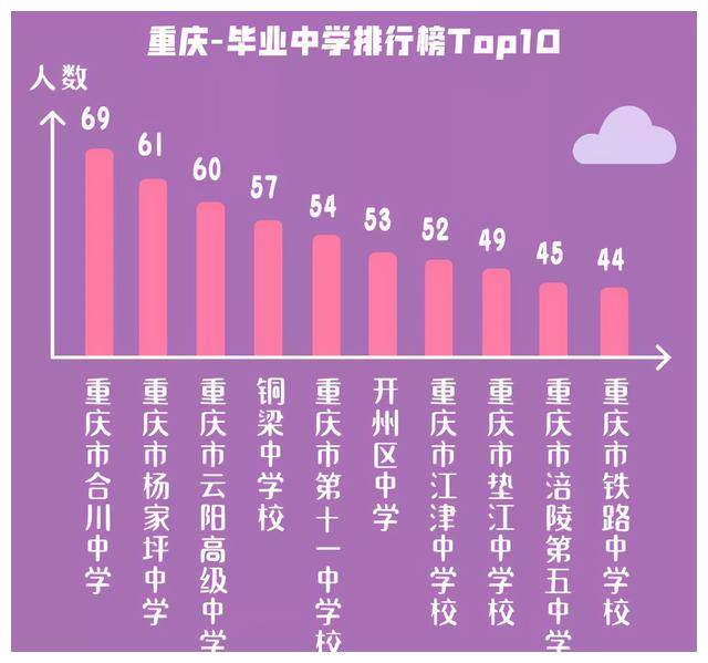 重庆中学排行：探寻卓越教育的秘密
