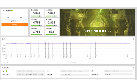 内存|技嘉 B550M 雪雕 AORUS PRO AX 主板评测：身披银甲，扎实散热
