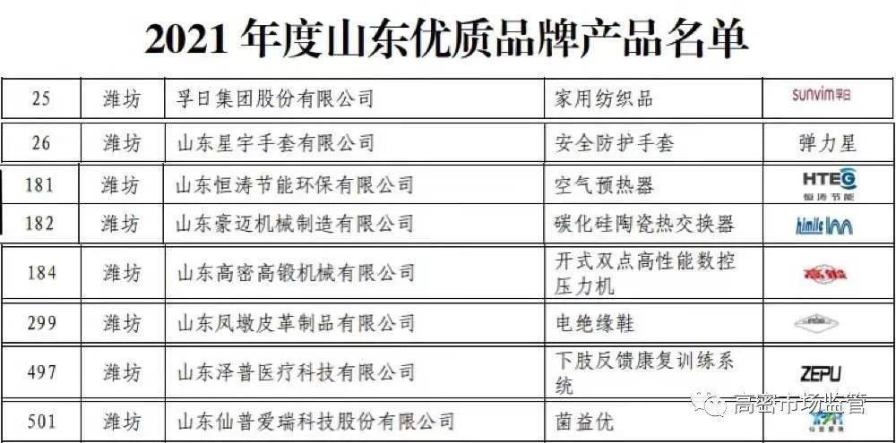 这8家企业荣获2021年度山东优质品牌