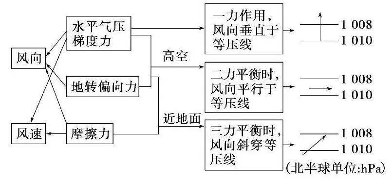 【地理观察】地理视角看各种风_风向_风力_气压