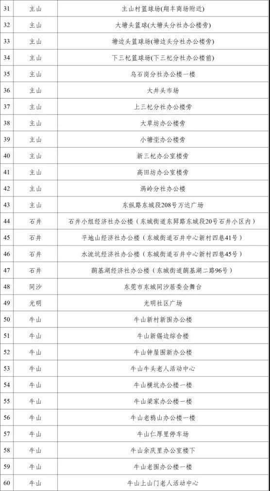接种|12月20日8时起，东莞东城开展新一轮大规模核酸检测