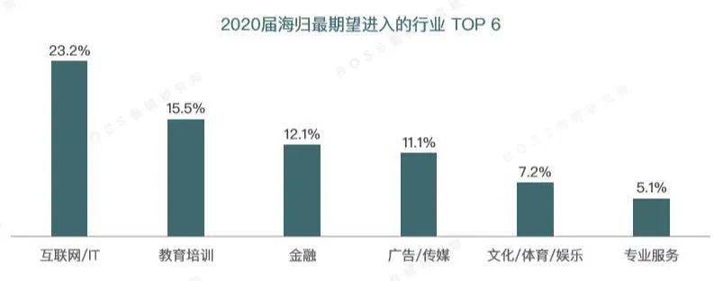 教育|花几百万留学，牛津毕业却回国做留学机构，现在怎么样了？