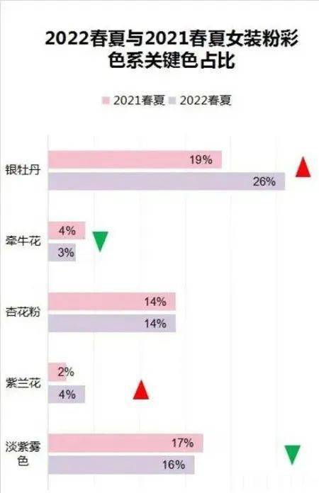 趋势 2022四大时装周女装T台色彩流行趋势丨透空面料的梦幻魅力