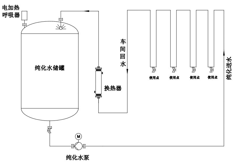 淺談製藥行業純化水系統的關鍵點