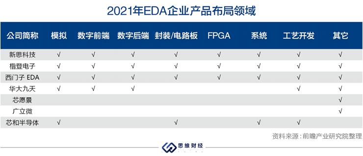 电子|“芯片之母”EDA行业融资火热 “卡脖子”环境下国产替代路在何方
