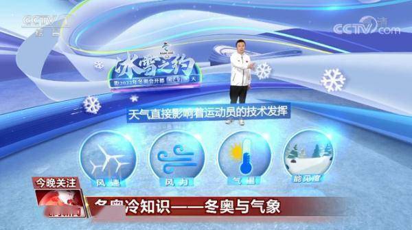 影響|冬奧冷知識——冬奧與氣象
