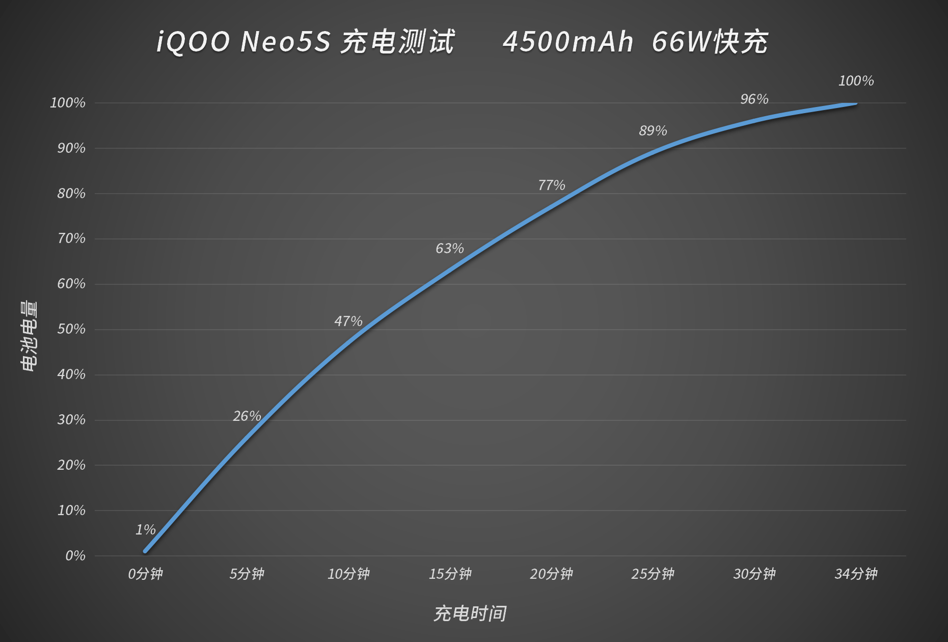 橙色|iQOO Neo5S 体验：换装骁龙 888 降至 2699 元，体验能否向新旗舰看齐？