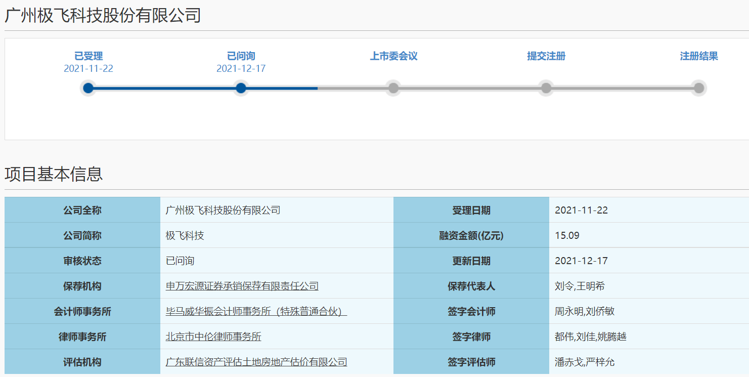 上市前夕众股东“突击入股”，极飞科技“冲科”获问询 