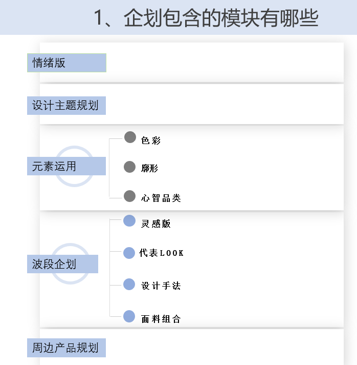 品牌 设计师如何读懂设计企划并按设计企划做单款设计？