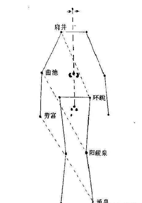 图解太极内功,能看懂的都是高人_人体_身法_动作