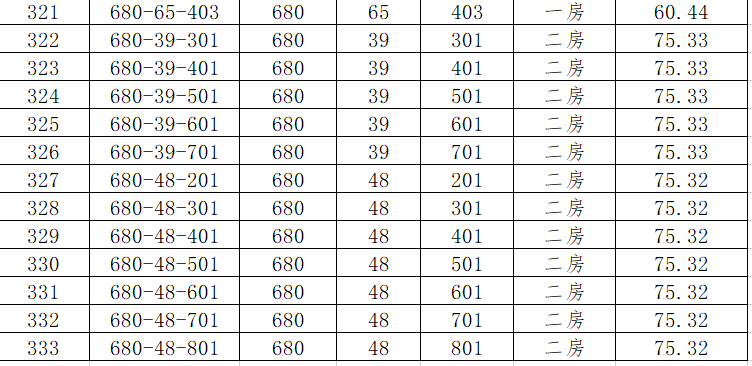 馨雅铭苑馨悦名邸共624套限价房阶段性认定为公共租赁住房人才公寓