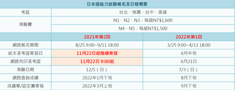 合格证书|2021年12月日语能力考什么时候查分？