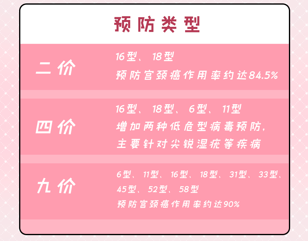 濟南九價hpv疫苗到苗啦!要接種的速度→_病毒_信息_成功