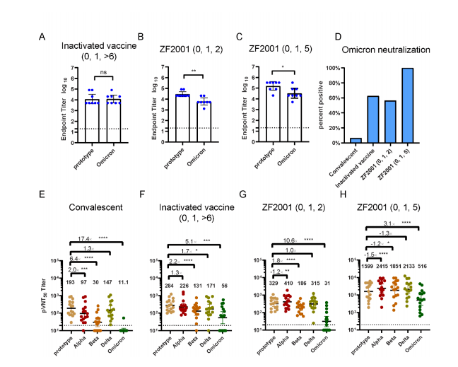 接种|接种第三针疫苗能抵御奥密克戎？高福团队最新联合论文这样说