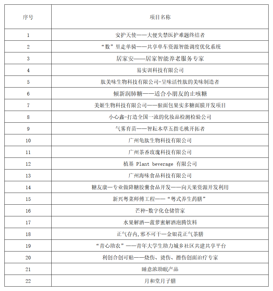 挑战杯大学生创业大赛报名时间2024 76839631453a41ee9b3cb97313c9f500.png