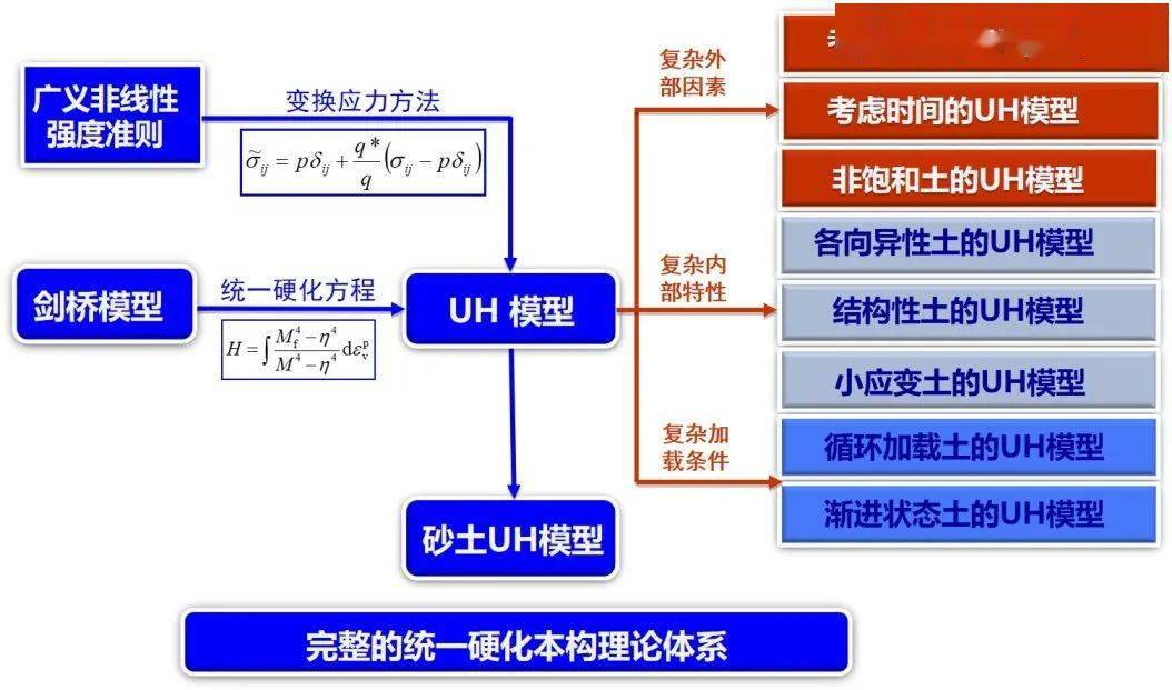 姚仰平|这个领域，全国2人！北航人荣获大奖！