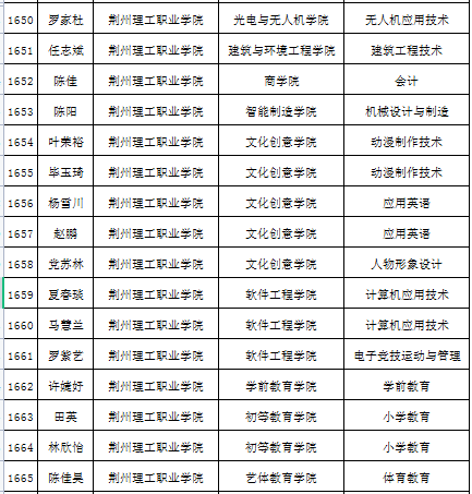 国家点名表扬荆州这136名大学生每人奖8000有你同学吗