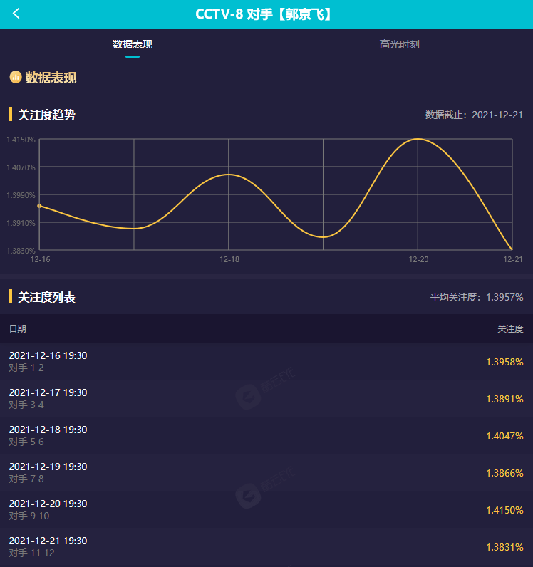 观察者网编辑薪水(观察者网有采编权吗)