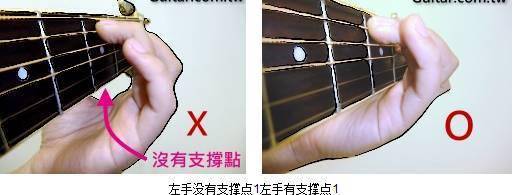吉他和弦的压弦方法