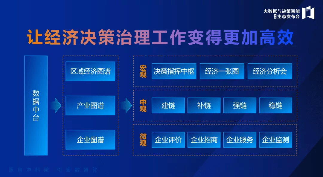 基座|中科闻歌推出天湖、闻海两大能力基座 赋能政企数智化转型
