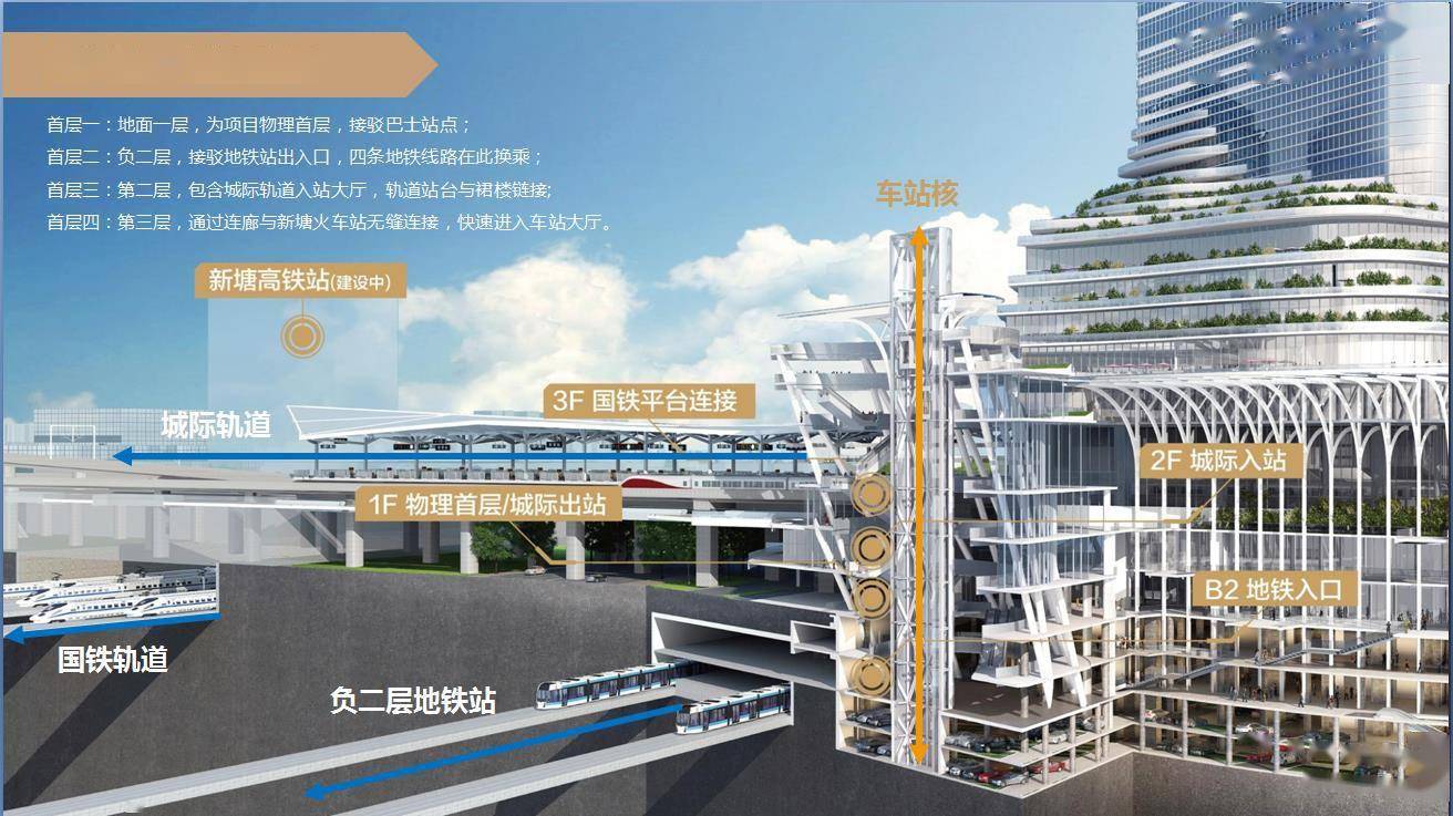 tod是国际上具有代表性的,以大容量公共交通为导向的城市社区开发模式