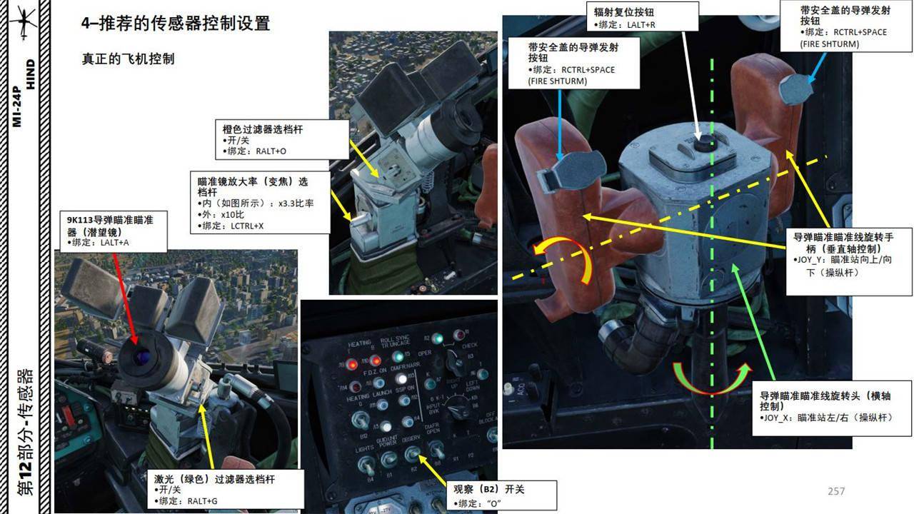 直升机控制杆图解图片